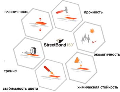 StreetBond 150 (16).jpg